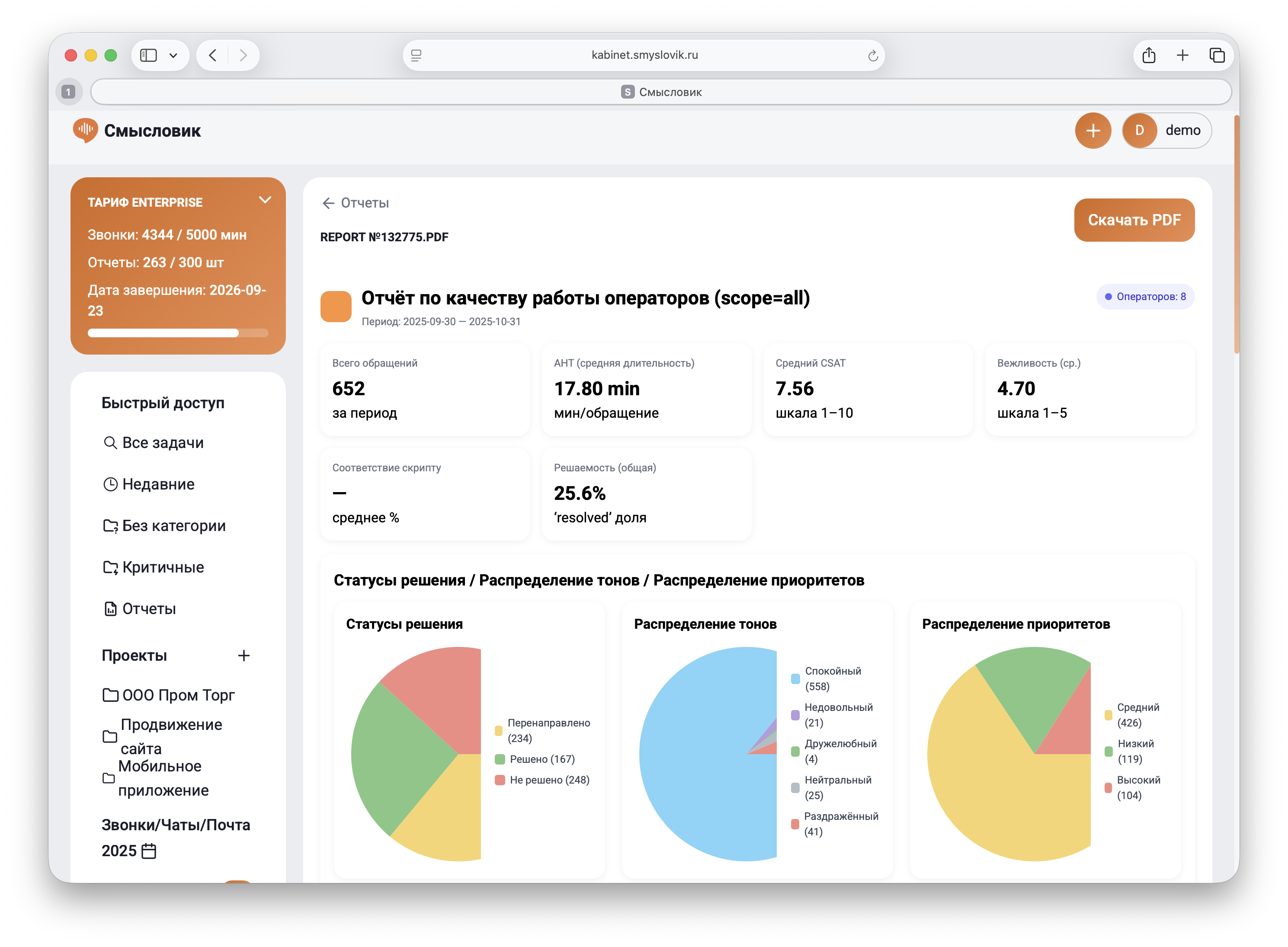 Контроль качества: сводные показатели операторов