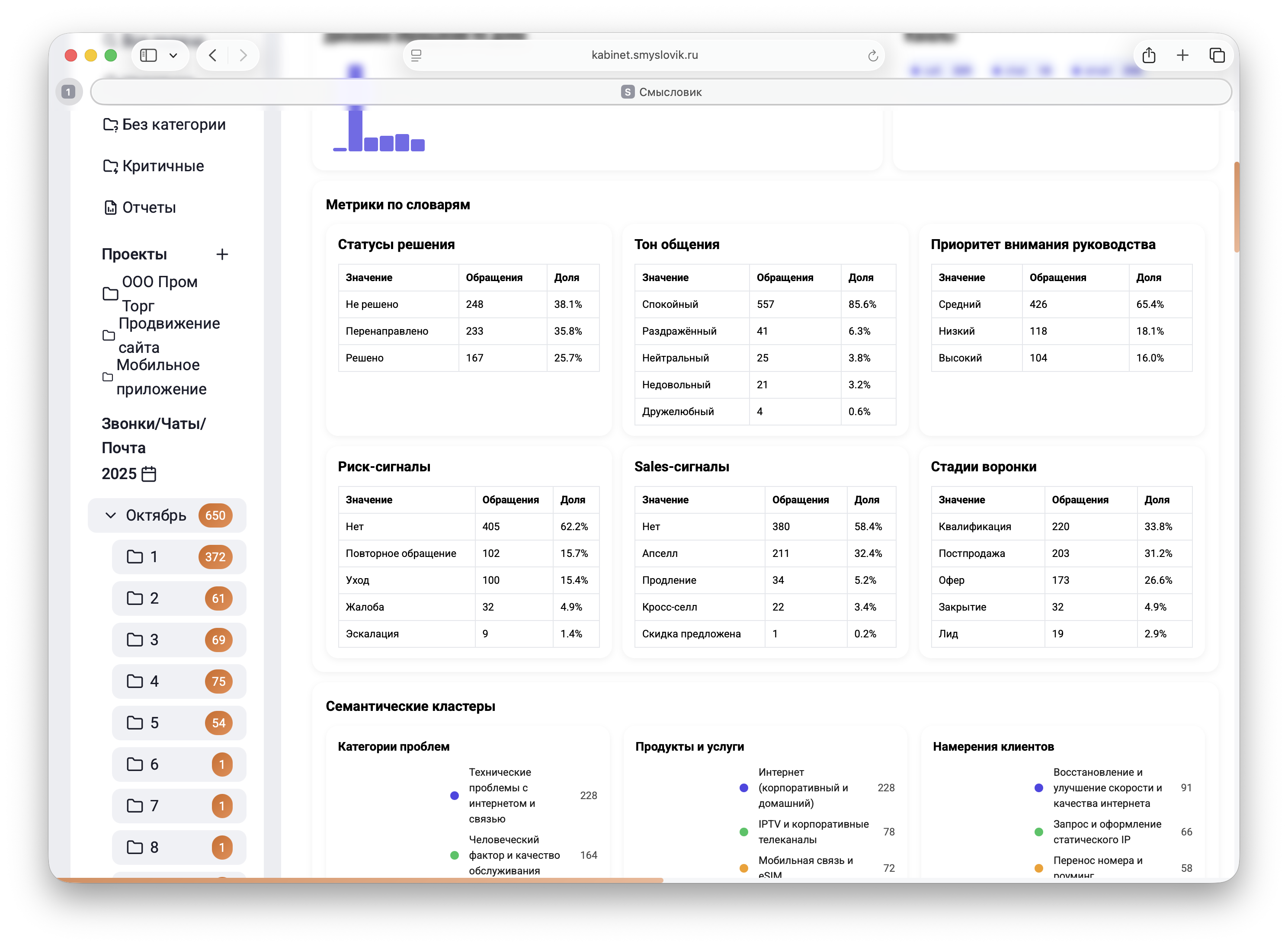 Статусы и тон общения